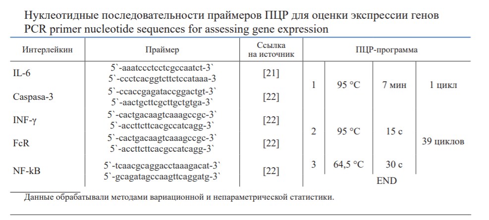 Нуклеотидные последовательности праймеров ПЦР для оценки экспрессии генов.jpg
